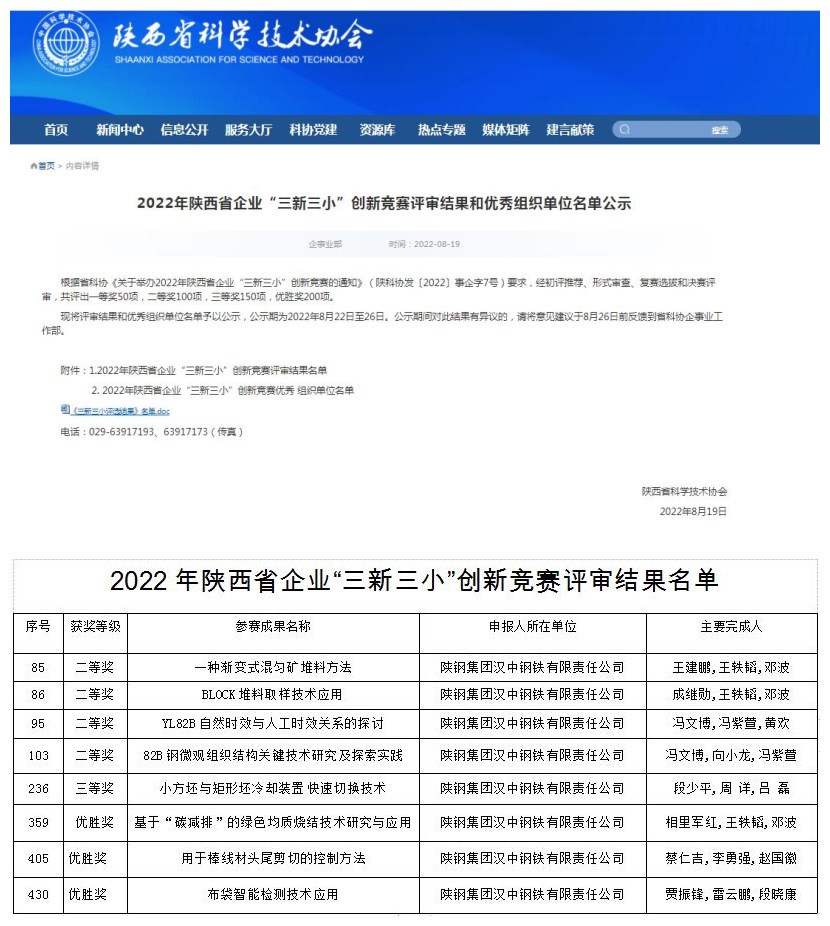 ϲӍ˾(xing)ɹ2022ʡI(y)С(chung)¸(jng)ِЫ@(jing)