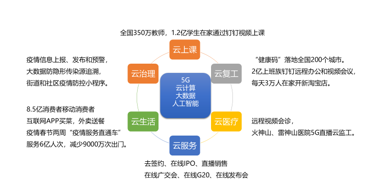 抗疫之路突顯企業(yè)數(shù)字化轉型第一要素——數(shù)字基礎設施